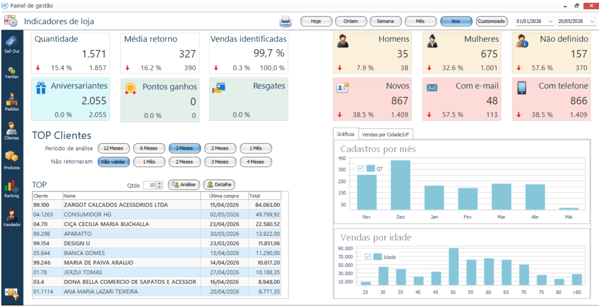 Dashboard de clientes e programa de fidelização