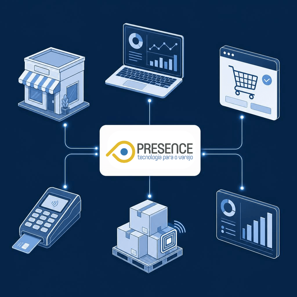 Ecossistema Presence: Domain, Store, Sale, Eye e Count conectados